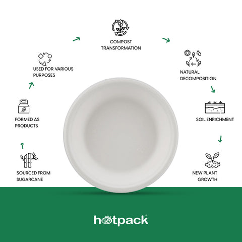 2000 Pieces Biodegradable 6 Inch Plates - Natural Disposable | Eco-Friendly & Compostable